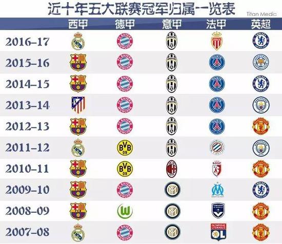 了自己的位